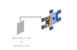 oracle database initilization parameter - pfile, spfile