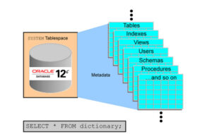 Oracle database - data dictionary