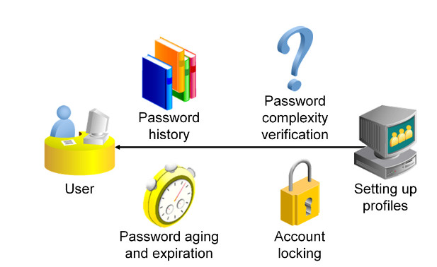 implement password security furtures - oracle database