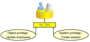 Oracle database - administering user account