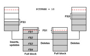 oracle database block size