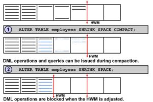 db-oracle-table-shrinking-monitoring