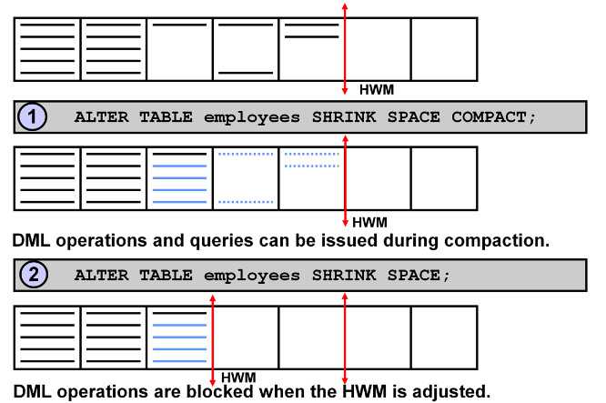 db-oracle-table-shrinking-monitoring