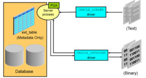 external table oracle database