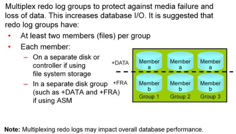 sao lưu và phục hồi dữ liệu trong oracle database - redo-log-file